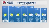 WLTX News19: Weather updates for Columbia and South Carolina