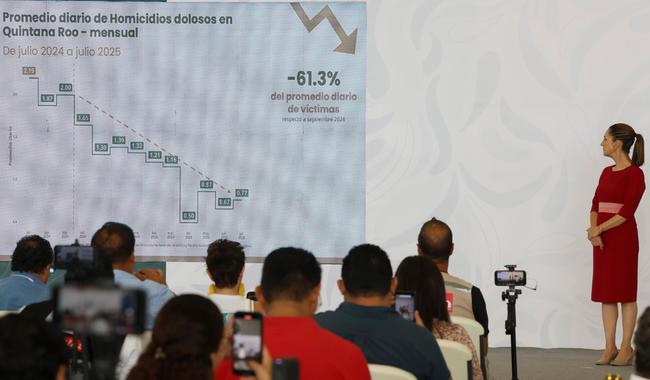 En 10 meses, se reducen 61.3% los homicidios dolosos en Quintana Roo: Presidenta Claudia Sheinbaum