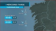 Forte marusía pola tarde entre Fisterra e Silleiro