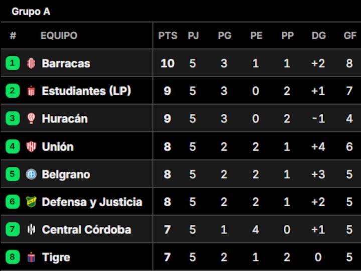 Al detalle. Posiciones del Torneo Clausura 2025, en vivo: así se juega la fecha 6