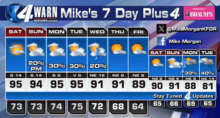 Hot Weekend! But BIG changes are coming folks!