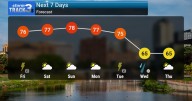 Pleasant Summer Conditions Expected