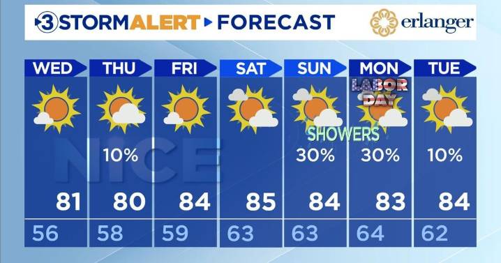 Awesome weather the rest of August