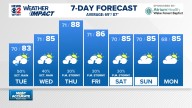 Weather Impact: Scattered rain continues overnight into Tuesday