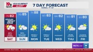 WLTX News19: Weather updates for Columbia and South Carolina