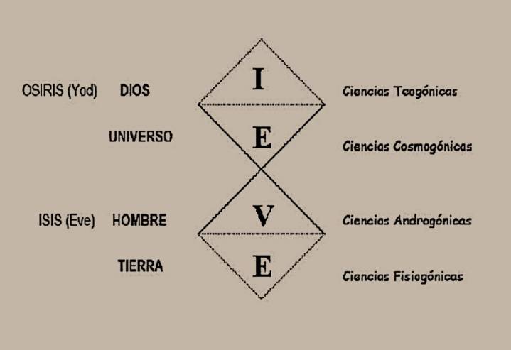 “Tus Ideales También Curan”: Un Pensamiento hacia la Medicina Universal