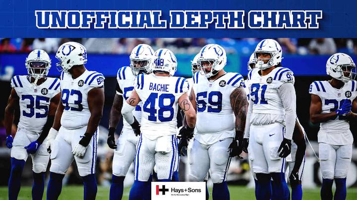 Colts release unofficial depth chart for Preseason Week 2 game vs. Green Bay Packers