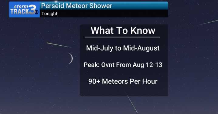 Perseid Meteor Shower peaks tonight