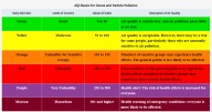 Juneau, Adams Counties among areas at risk of unhealthy air quality levels through Tuesday