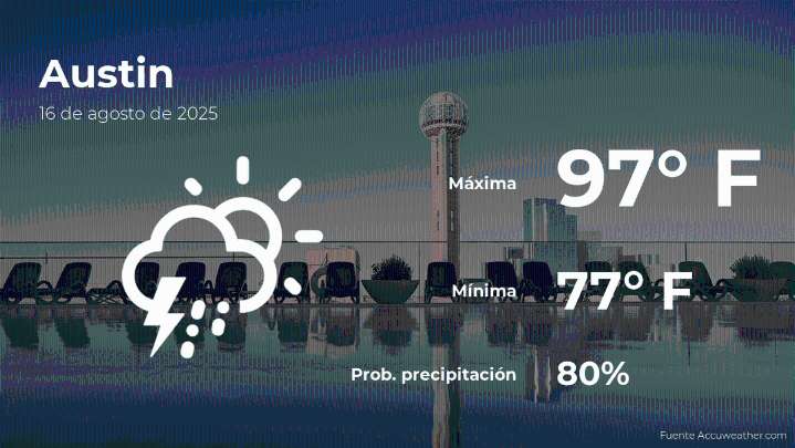 Pronóstico del tiempo en Austin para este sábado 16 de agosto
