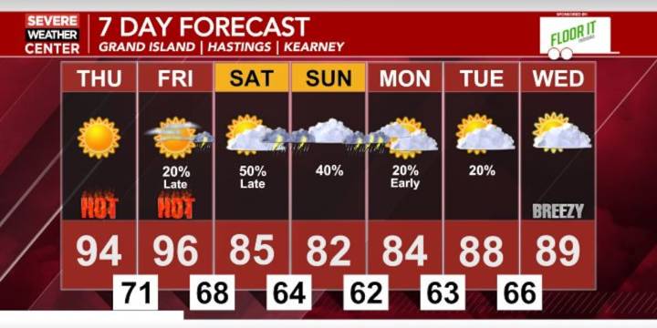 Hot and humid finish to the work week before thunderstorm chances return this weekend