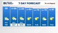 East Tennessee Weather Forecast from WBIR Channel 10