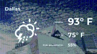 El tiempo de hoy en Dallas para este jueves 21 de agosto