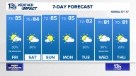 Coastal Virginia Weather Forecast Today