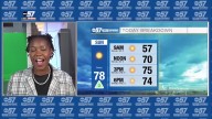Pleasent conditions last through Labor Day weekend