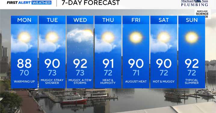 Maryland will see another heat wave, stormy weather this week