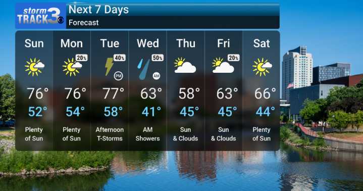 Pleasant Weekend Gives Way to Midweek Cooling and Rain Chances