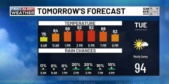 FIRST ALERT | Tracking an incoming front to change things up