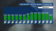 Summer heat, scattered storms return; tracking activity in the tropics