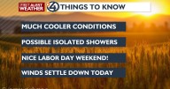 🌥️ Cooler Thursday Before a Hot & Sunny Labor Day Weekend