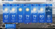 Beautiful weather continues Friday into Labor Day weekend
