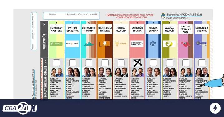 Elecciones legislativas: 18 listas disputarán las nueve bancas que renueva Córdoba