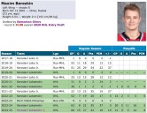 'The dream is to play in the NHL': Top Russian forward makes clear his Edmonton Oilers plans