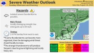 Severe thunderstorms in forecast today. Hurricane Erin updates for Jersey Shore.