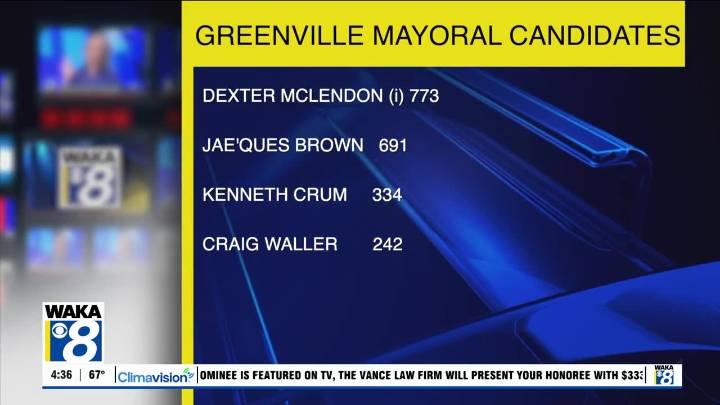 Greenville Mayor Dexter McLendon and City Councilman Jae'Ques Brown face runoff