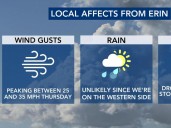 Days in the 80s: Cloudy skies keep Triangle temperatures in check