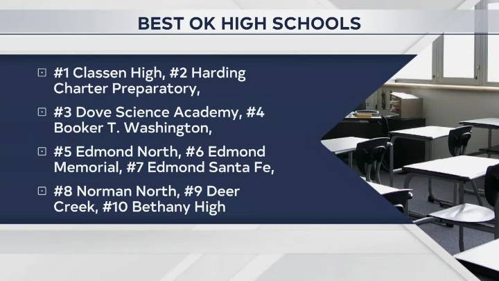 9 OKC metro schools rank among the best in the state