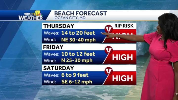 Weather:Mostly cloudy skies with a chance of rain and wind