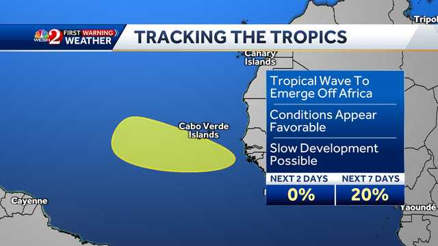 National Hurricane Center tags new disturbance off Africa's coast