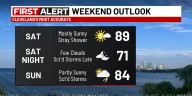Northeast Ohio weather: Hot start to weekend, few storms to finish