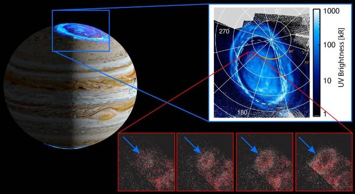 Descubren una nueva onda de plasma en la aurora de Júpiter