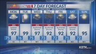 Sunday Evening Forecast: Heat Advisory Extended