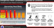 Advierten sobre riesgo de calor elevado durante este fin de semana largo