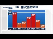 FORECAST: Few storms, temperatures near normal Thursday before big changes this weekend