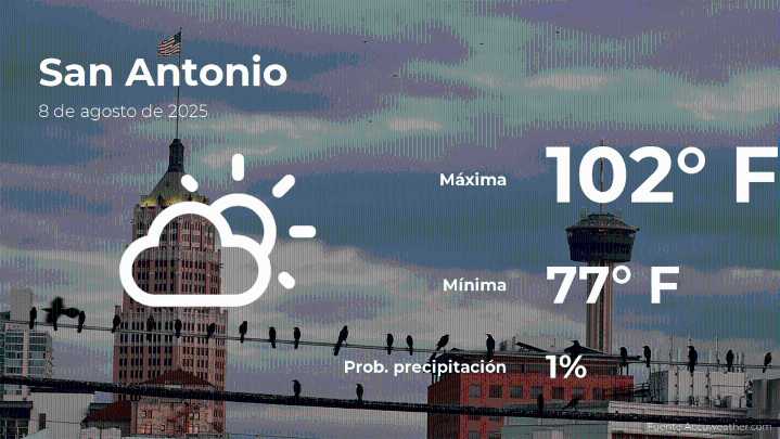 Pronóstico del clima en San Antonio, Texas para este viernes 8 de agosto