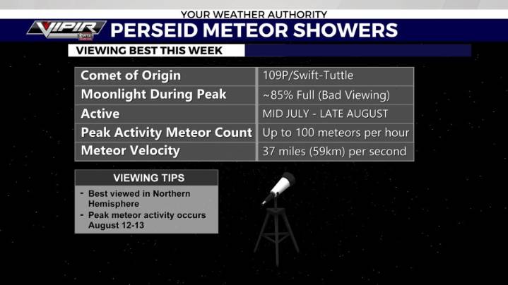 Look up, meteors will be flying overhead Tuesday morning