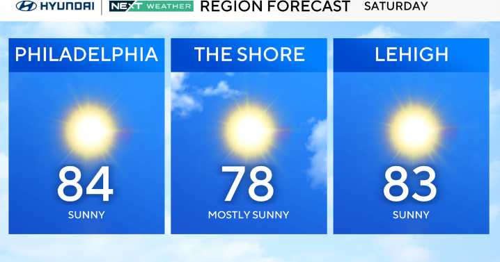 Sunny, gorgeous weather in Philadelphia region this Saturday. Here's the forecast.