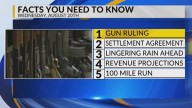 Gun purchase ruling, Settlement agreement, Lingering rain, Extra funding, 100
