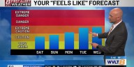 Spencer's Forecast