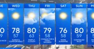 Cooler, Drier Air Settles Over Maryland This Week