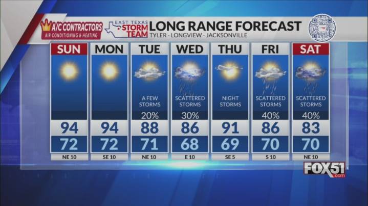 Saturday Night Forecast: More Heat, But Lower Temperatures Are On the Way
