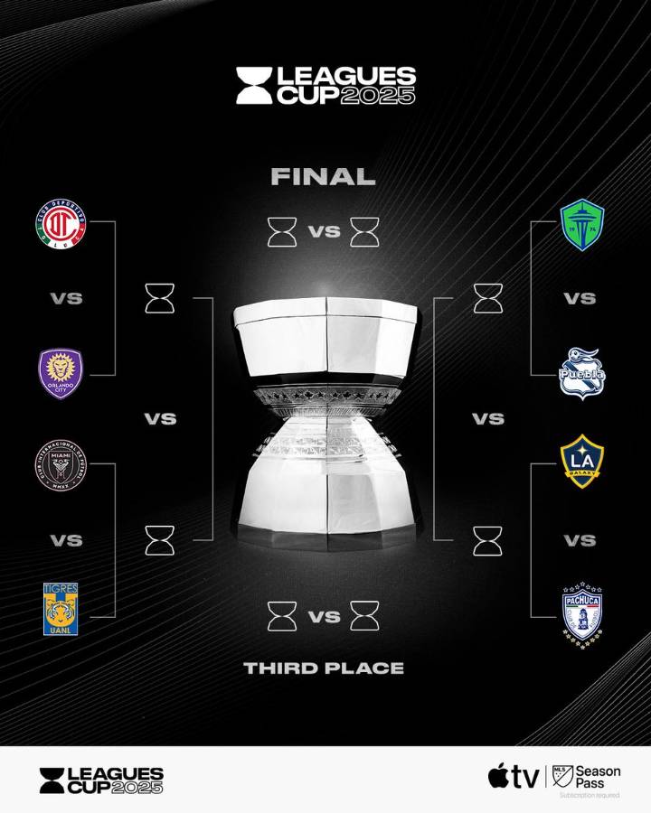 Galaxy rolls into Leagues Cup quarterfinals