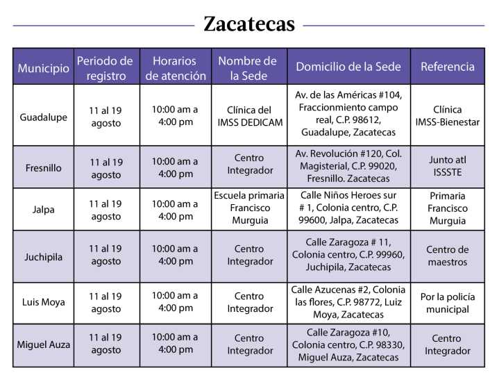 Hoy arranca el proceso de registro para el Programa Vivienda para el Bienestar