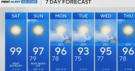 Extreme heat continues across North Texas as indices spike to 108 degrees