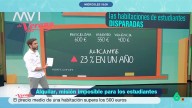 Alquilar, misión imposible para estudiantes: el precio de las habitaciones se dispara y puede alcanzar los mil euros en Madrid o Barcelona