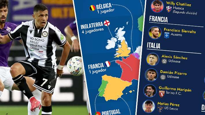 Mapa de los chilenos en Europa: Revisa el desolador panorama para la nueva temporada